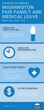 Washington Paid Family Sick Leave Information For Employers Infographic Family Medical Leave Act Medical Leave Family Sick