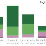 PDF) Cancer Burden in Low and Middle-income Countries