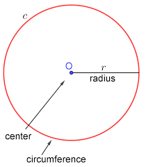 circle calculator