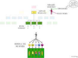 Fuhrungsaufgabe In Hierarchische Unternehmen Organisationsentwicklung Fuhrungskraft Ziel
