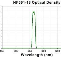Notch Filters