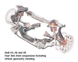 Audi A3 4 Link Front Suspension Audi Audi A3