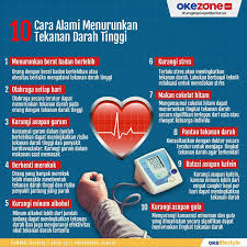 Peneliti dari duke university medical center setelah kami menjelaskan tentang tips menurunkan tekanan darah tinggi secara alami sekarang kami akan menjelaskan sebuab alternatif pilihan. Okezone Infografis 10 Cara Alami Menurunkan Tekanan Darah Tinggi