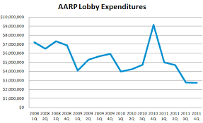 Aarp Girding For The Big Fight First Street Research Group