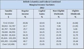 Income Tax Deductions Income Tax Deductions Ontario Calculator