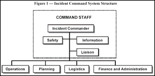 incident command for church leaders seasons of refreshing