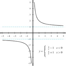 Limits At Infinity