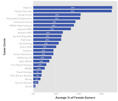 Pin By Gregory Rock On Workout Challenge Video Game Genres Video Game Genre Genres