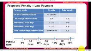 Registration processes for sst malaysia. Bryan Cheong Sst 02 And Sst Tax Code English Teaching Youtube