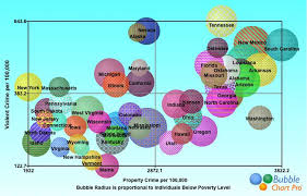 We did not find results for: Bubble Chart Wikipedia