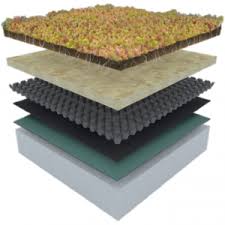 Green roofs are slowly catching on in america. Green Roof Product Supplies Green Roofs Eco Roofs Roof Gardens