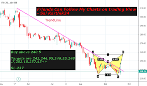 itc stock price and chart bse itc tradingview india