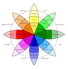 email protected click here hi again! What Is The Emotions Wheel How To Understand It Inspirationfeed
