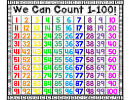 Displaying top 8 worksheets found for trace 1 100. Count 1 100 Poster And Printable By The Caliente Classroom Tpt