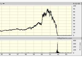 Maybe you would like to learn more about one of these? Tae Kim On Twitter Exhibit 7 The Epic Volkswagen Short Squeeze Of 2008
