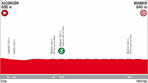 Inicio vuelta a españa 2021 vuelta a españa 2021, en vivo etapa 4 hoy 17 de agosto. Clasificacion General De La Vuelta A Espana 2018 Como Van Los Colombianos