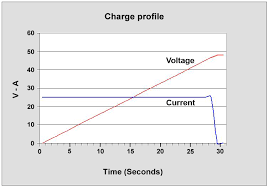 Solar / renewable energy batteries. Supercapacitor Information Battery University