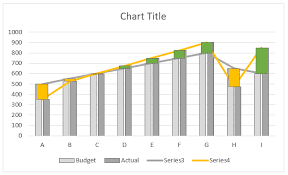 Free Budget Vs Actual Chart Excel Template Download