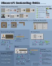 Maybe you would like to learn more about one of these? I Made An Enchanting Infographic Minecraft
