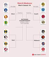 We will list the date, time, matchup, and the television station broadcasting each game. Printable Sweet 16 Bracket Fill Out Your 2021 Ncaa Predictions