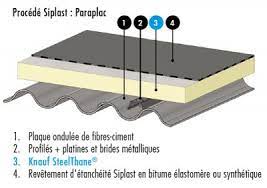 Isolation En Renovation De Couverture Ou Isolation Sur Bois Knauf Steelthane