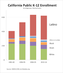 2 1 diversity the changing face of americas students ed100