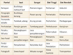 Tema 4 kelas 4 subtema 1 halaman 28 36 pembelajaran 4 berbagai pekerjaan, revisi 2017. Lengkap Kunci Jawaban Halaman 34 35 36 Tema 9 Kelas 4 Sd Buku Siswa Tematik Pembelajaran 5 Pojok Edukasi