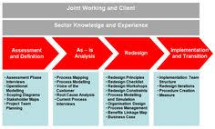 Yu Ka Yan Comp326 Bpr Business Process Management Business Management Degree Business Process