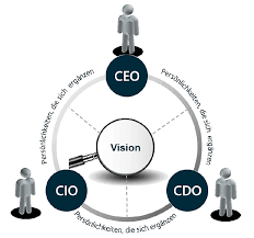 It is the trusted resource for security professionals who need to maintain regulatory compliance for their teams and organizations. Cio Ceo Cdo Sind Drei Nicht Einer Zu Viel Xd Consulting