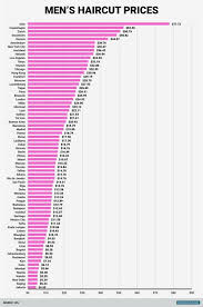We did not find results for: How Much Haircuts Cost Around The World Average Haircut Prices