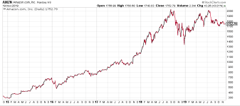 Joe tenebruso | jul 31, 2020. Amazon Unstoppable Nasdaq Amzn Seeking Alpha