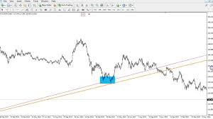 gann angles mt4 chart scale