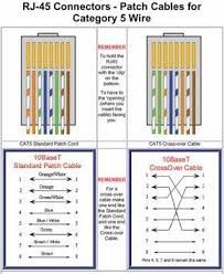 Cat 5 Patch And Crossover Ethernet Cables Ethernet Cable Ethernet Wiring Computer Science