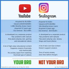 Ways to avoid getting flagged. Instagram Wasn T The Best Acquisition In The History Of Tech Hacker Noon