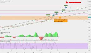 Page 2 Ltc Eur Litecoin Euro Price Chart Tradingview