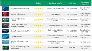 Credit card companies determine your credit limit through a complex process called underwriting, which works according to mathematical formulas the higher the credit limit, the more that the company indicates that it trusts a borrower to repay their debt. What Is A Credit Limit