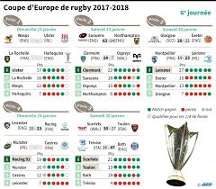 Europe european rugby champions cup. Rugby Un Nouveau Un Revenant Et Deux Habitues Pour Les Quarts De La Coupe D Europe Challenges