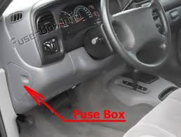 This typical circuit diagram includes the following circuits: Fuse Box Diagram Dodge Dakota 1996 2000