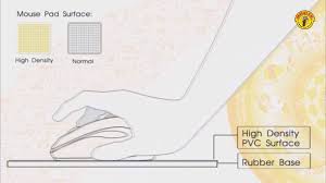 We know our product and printing quality is amazing, that's why we sell our samples at lower price and we include free shipping to us. Mr Diy Mr Diy Mouse Pads Come In A Wide Range Of Styles Facebook