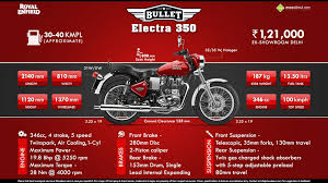 Among competitors, royal enfield classic 350 price in delhi starts at rs. Royal Enfield Bullet Electra Price Specs Review Pics Mileage In India