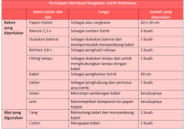 We did not find results for: Kunci Jawaban Tematik Tema 3 Kelas 6 Halaman 3 4 5 6 7 8 Laman 2 Heart Id