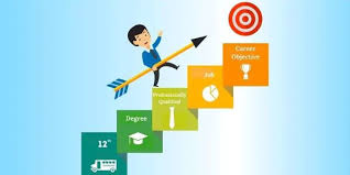 Hướng dẫn cách viết mục tiêu nghề nghiệp trong CV mới nhất 2023 | Talent  community
