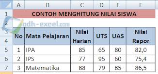 Melengkapi salah satu berkas ini merupakan kewajiban bagi setiap guru dan. Rumus Excel Untuk Menghitung Nilai Siswa Adhe Pradiptha