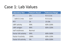 Ptt (partial thromboplastin time) is a measure used to determine the blood coagulation time to diagnose bleeding problems. Coagulation Cases Raheem Peerani 06 01 Ppt Download