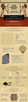 Infographic How Ancient Egypt Shaped The Modern World Ancient Egypt Egypt History Egyptian History