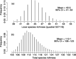 Hierarchical Bayes Estimation Of Species Richness And Occupancy In Spatially Replicated Surveys Kery 2008 Journal Of Applied Ecology Wiley Online Library