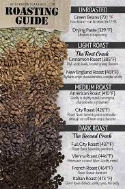 The coffee roasting process is both art and science with the latter becoming more and more prevalent in the industry. Coffee Roasting Guide Raw Coffee Beans Coffee Beans Roasted Coffee Beans