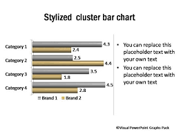 Powerpoint Bar Chart Template