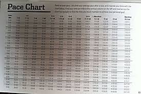 Running Pace Chart 15k Www Bedowntowndaytona Com