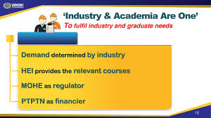 10% discount via direct debit ptptn has targeted the reduction of payment via counter of up to 10 percent by the end of this year with the launch of direct debit. Innovations In Funding Of Students In Higher Education Ppt Download